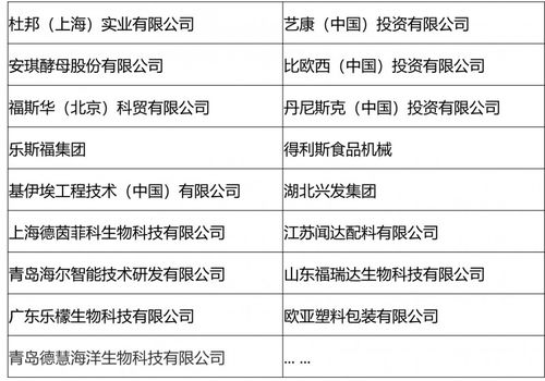 2021第五届肉类加工与新产品开发技术研讨会 聚焦技术创新，共谋行业发展
