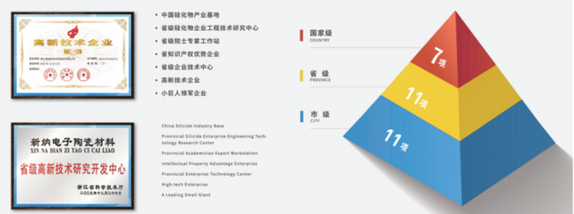 专注硅橡胶用高端白炭黑，年产能18万吨推动新产品技术开发